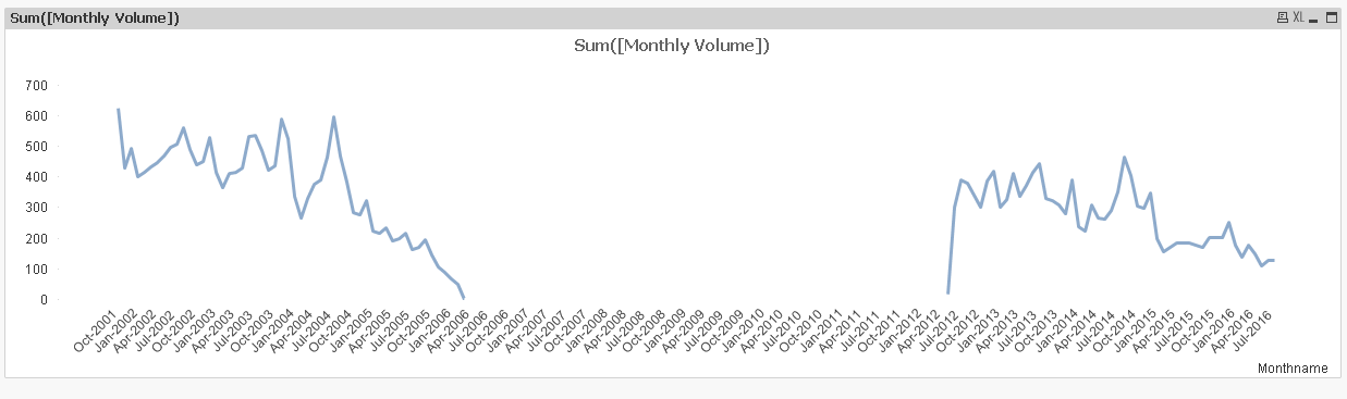 2016-11-22 17_45_00-QlikView x64 Personal Edition - [C__Users_s.wuehl_Documents_Test_QlikView_comm24.png